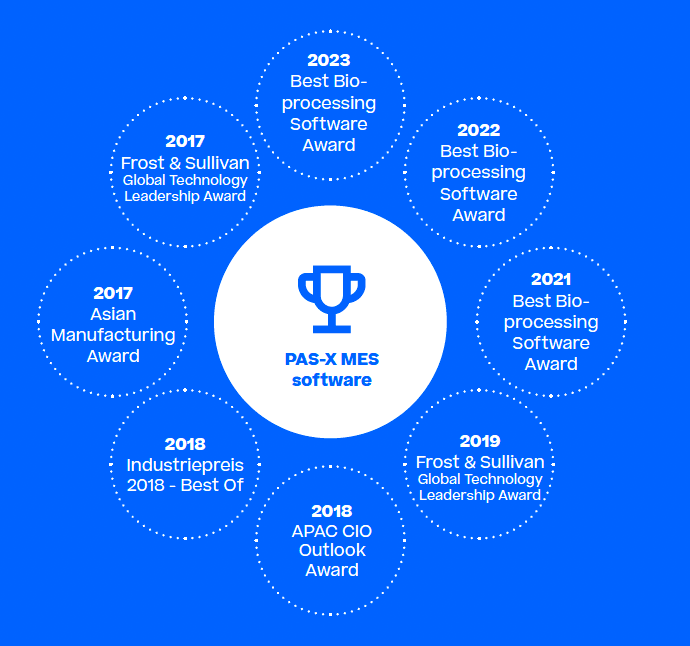 PAS-X MES software - manufacturing IT awards 