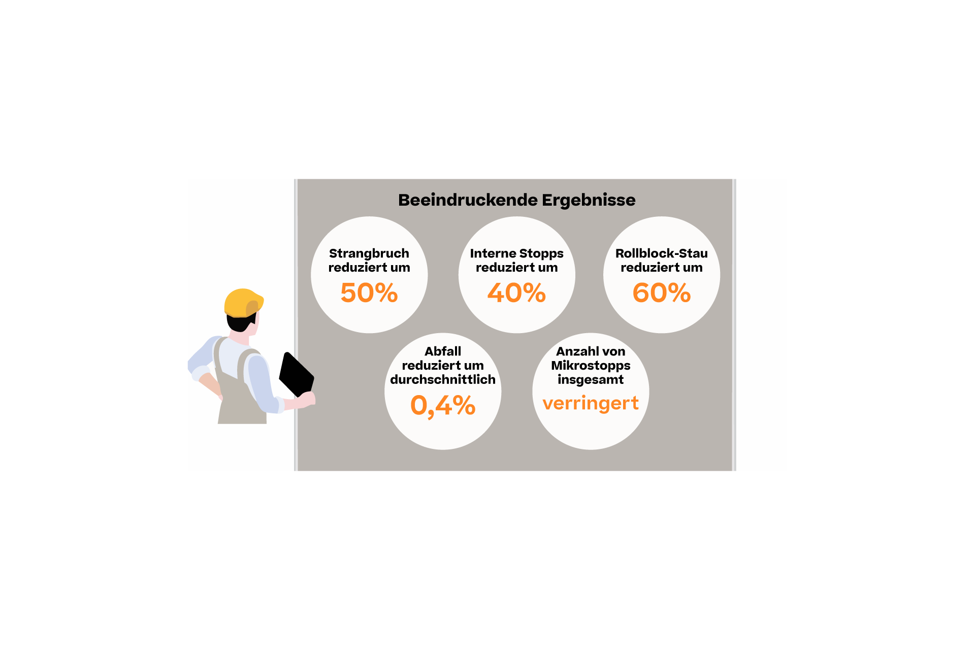 Illustration der Datenperformance