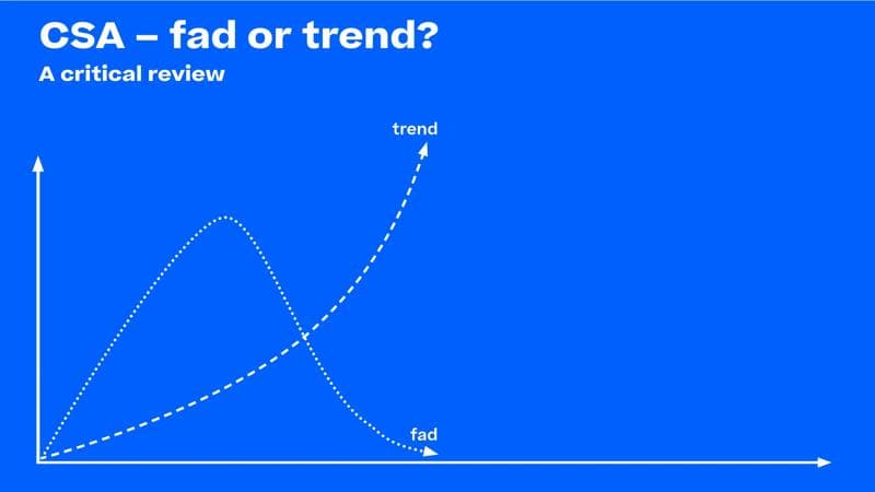 Abbildung einer Grafik mit folgender Idee: Ist CSA eine Modeerscheinung oder ein Trend?