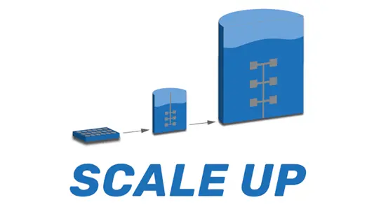 Darstellung eines Scale-Up Prozesses