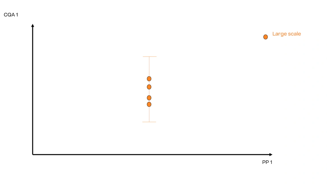 Ein Diagramm, das die Beziehung zwischen zwei Variablen darstellt