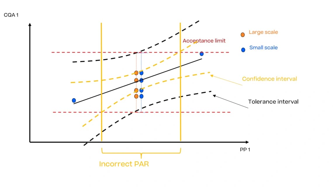 Ein Diagramm, das die Beziehung zwischen mehreren Variablen darstellt