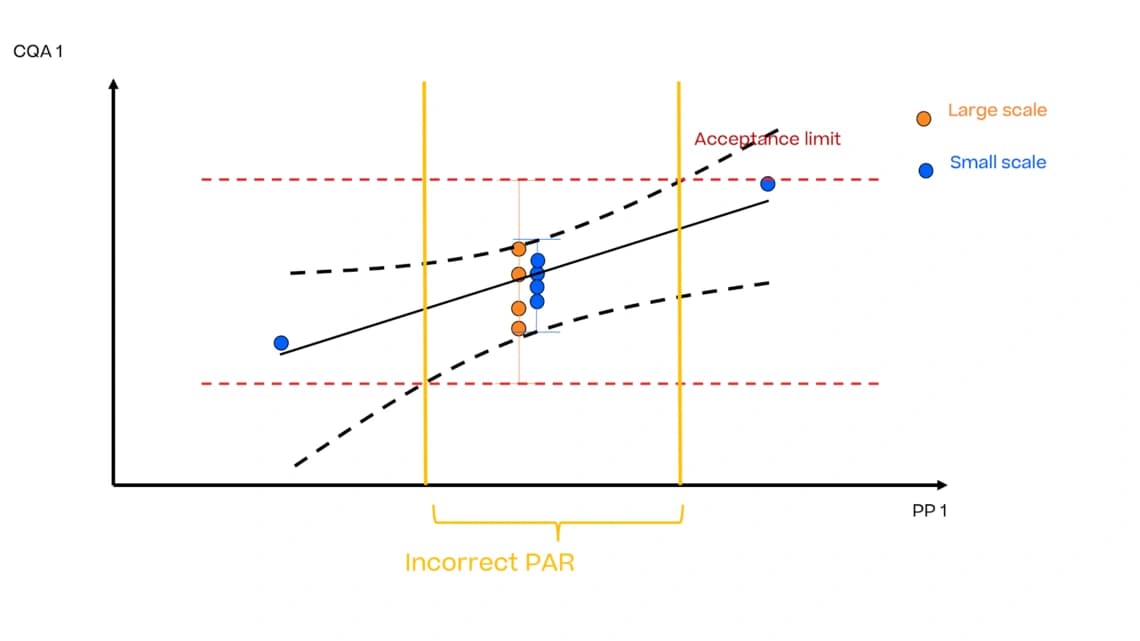 Ein Diagramm, das die Beziehung zwischen mehreren Variablen darstellt