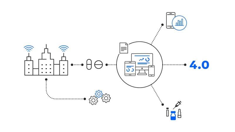 Illustration of a Plug & Produce scheme.