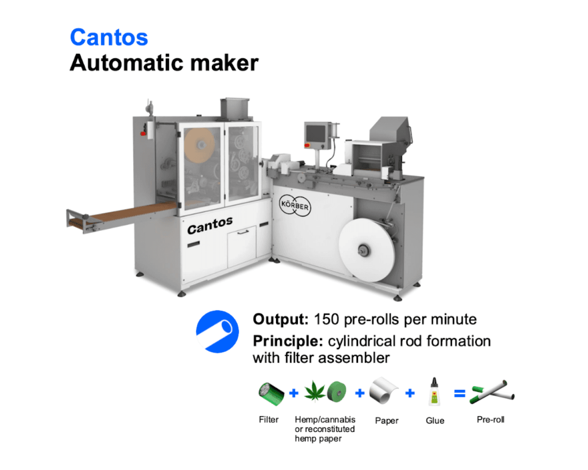 Cantos machine illustration