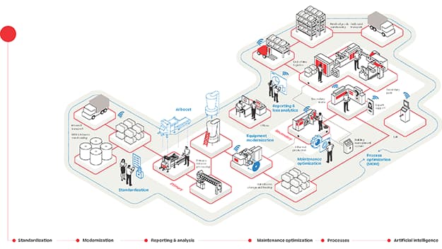Diagram illustrating the manufacturing process as a roadmap, showing key steps and flow of production.