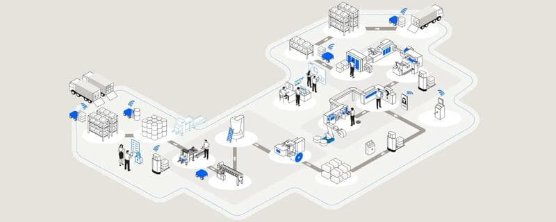 Illustration eines logistischen End-to-End-Prozesses