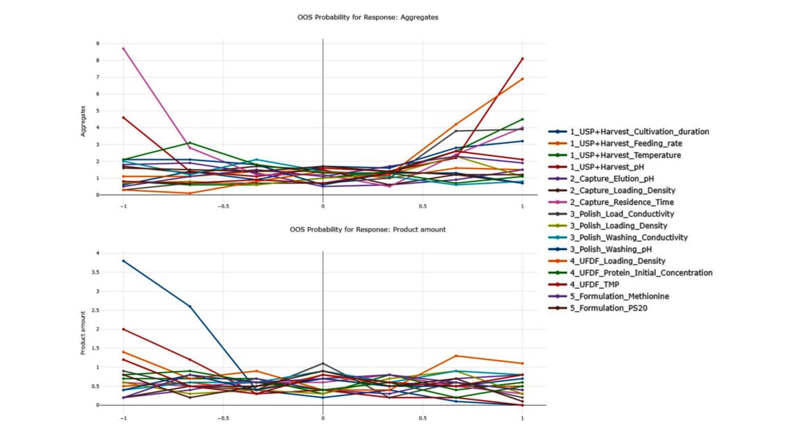 Two charts displaying the number of people in various countries.