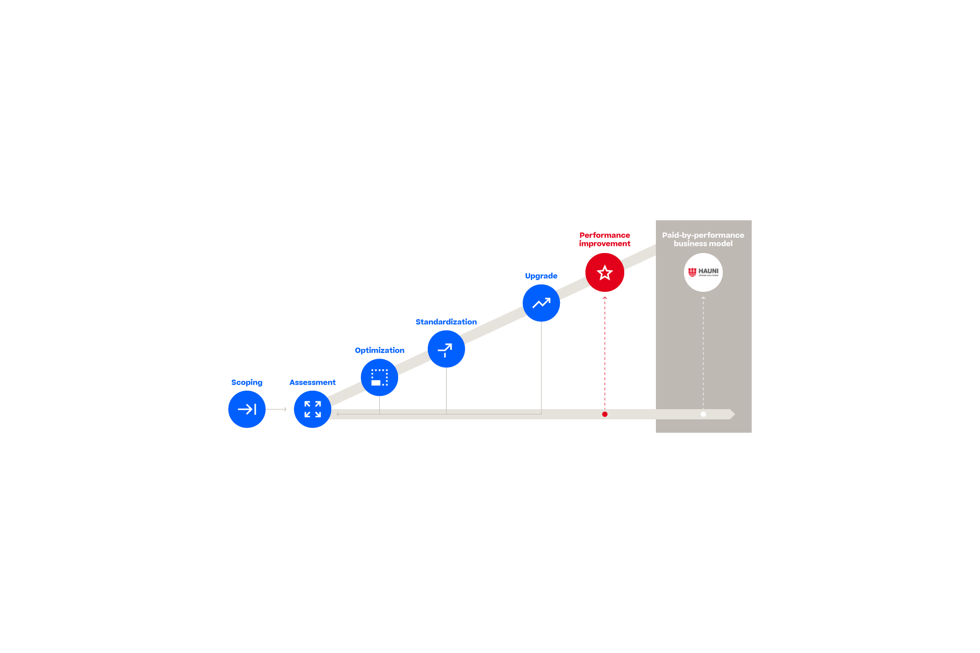 Visual representation of the process stages, detailing each step and its relationship to the overall workflow.