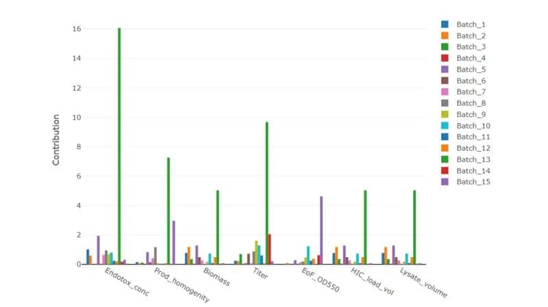 Grafik zur Biosimilarität.