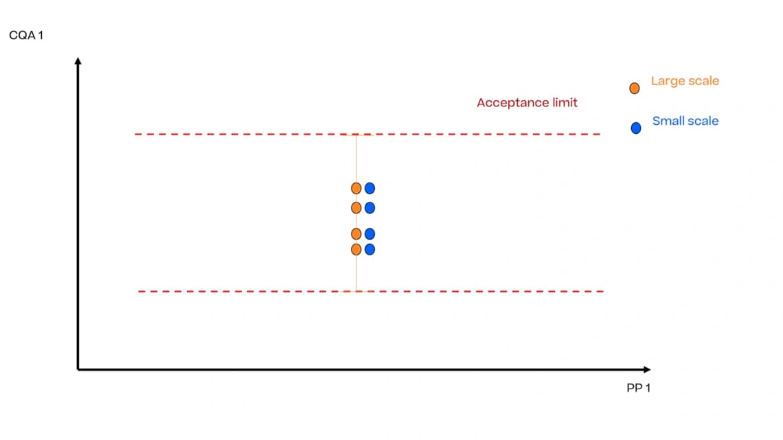 Ein Diagramm, das die Beziehung zwischen zwei Variablen darstellt