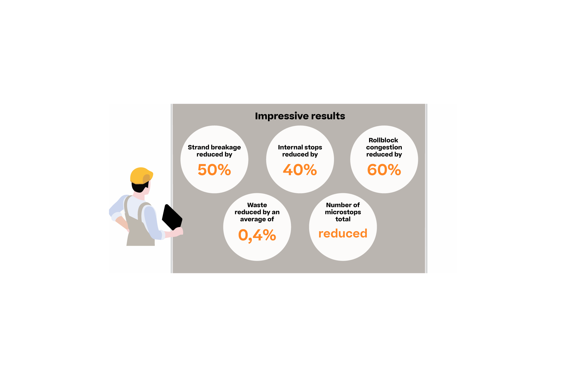 Illustration of data performance