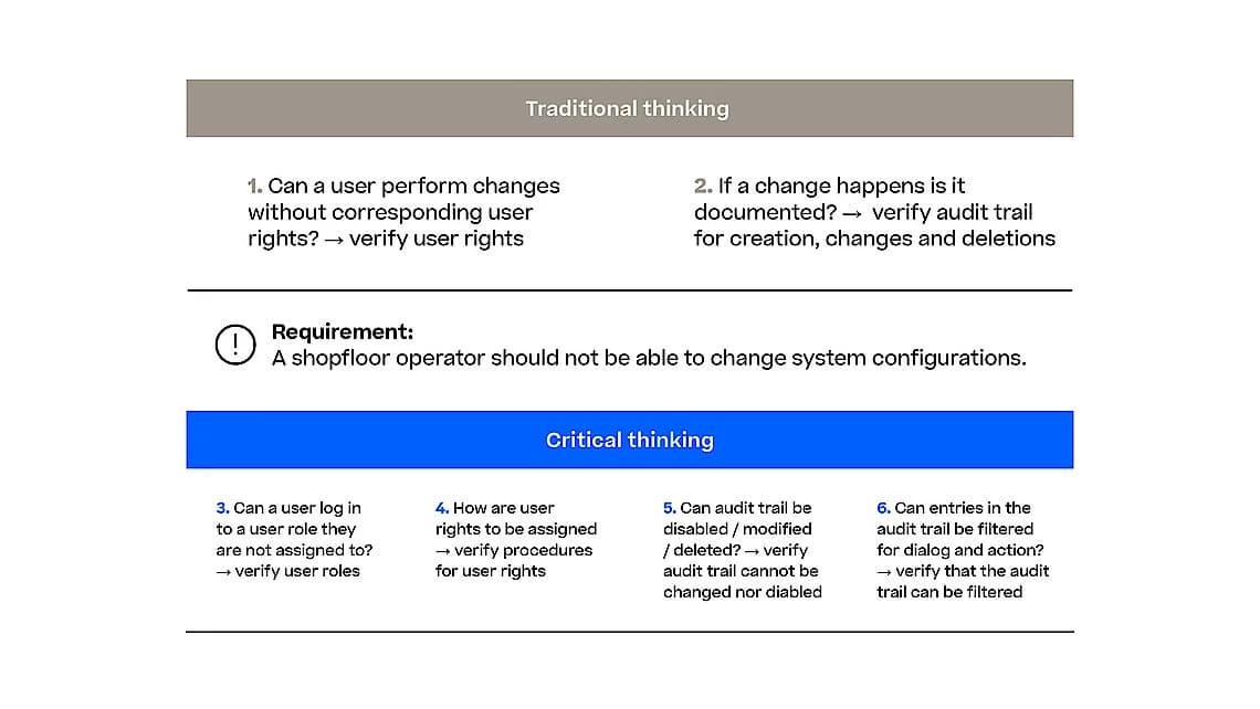 Diagramm zur Veranschaulichung verschiedener Handelsarten, einschließlich Daytrading, Swing-Trading und langfristiger Anlagestrategien.