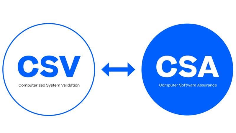 Abbildung des Konzepts von „CSA vs CSV“