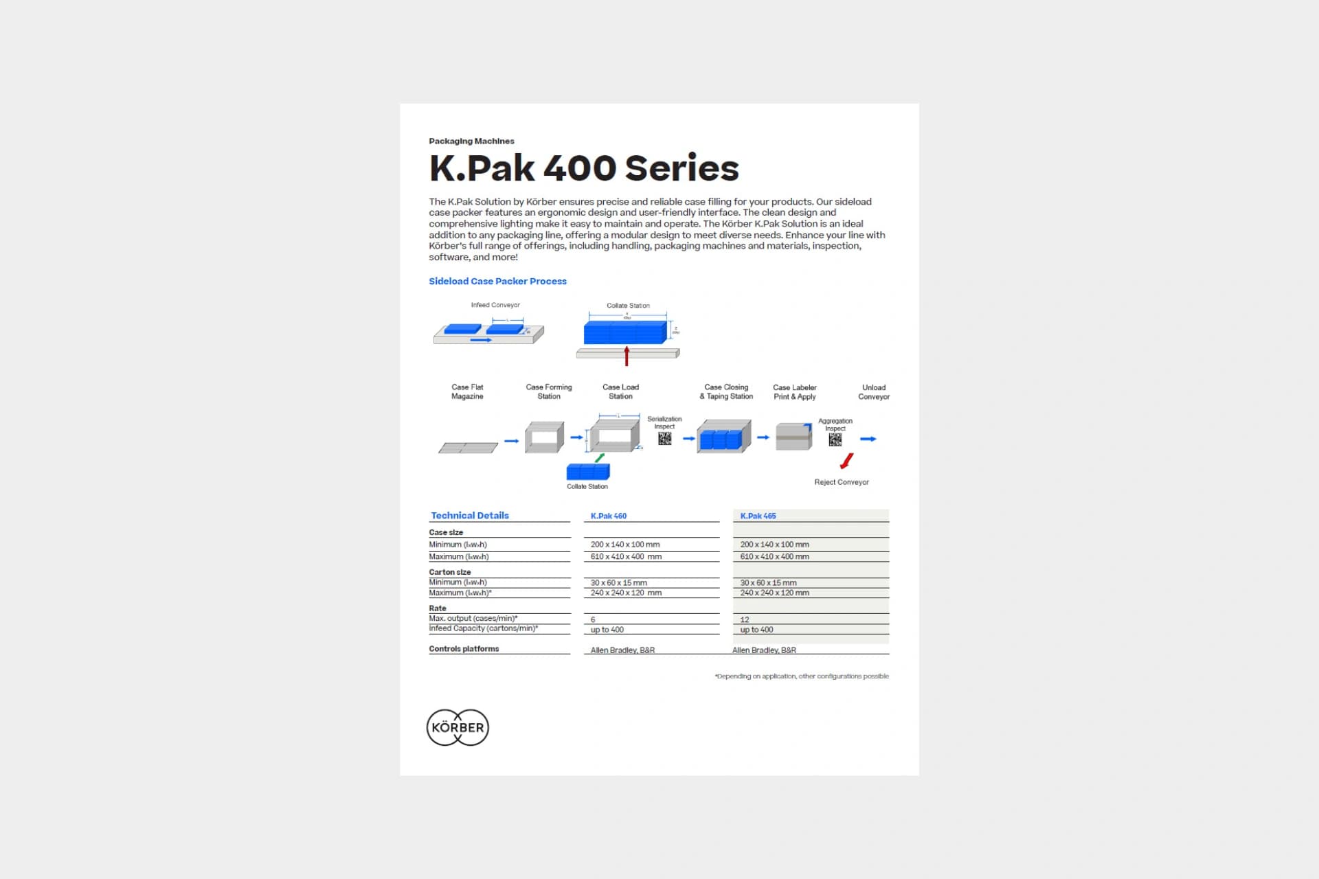 Cover des K.Pak 400 Series-Faktenblatts