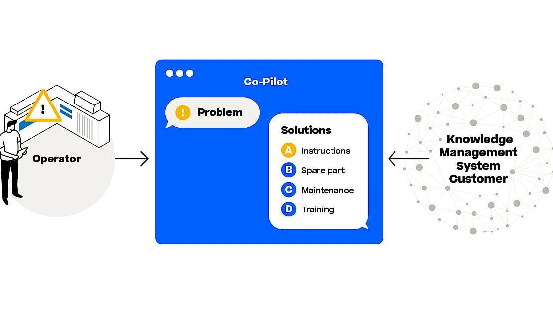 Visual representation of the chatbot development process.