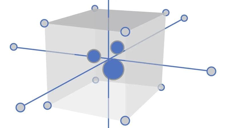 Graphic representation of bioprocess design