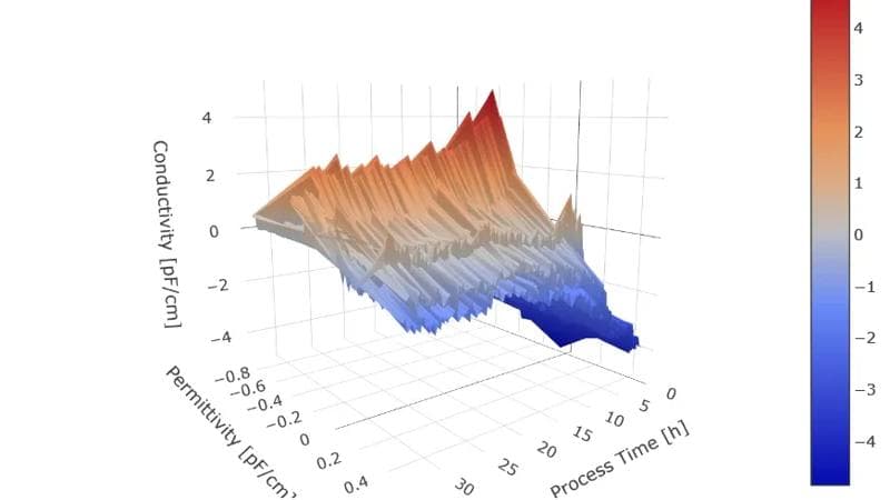 Graphic showing the relation between conductivity and permittivity.