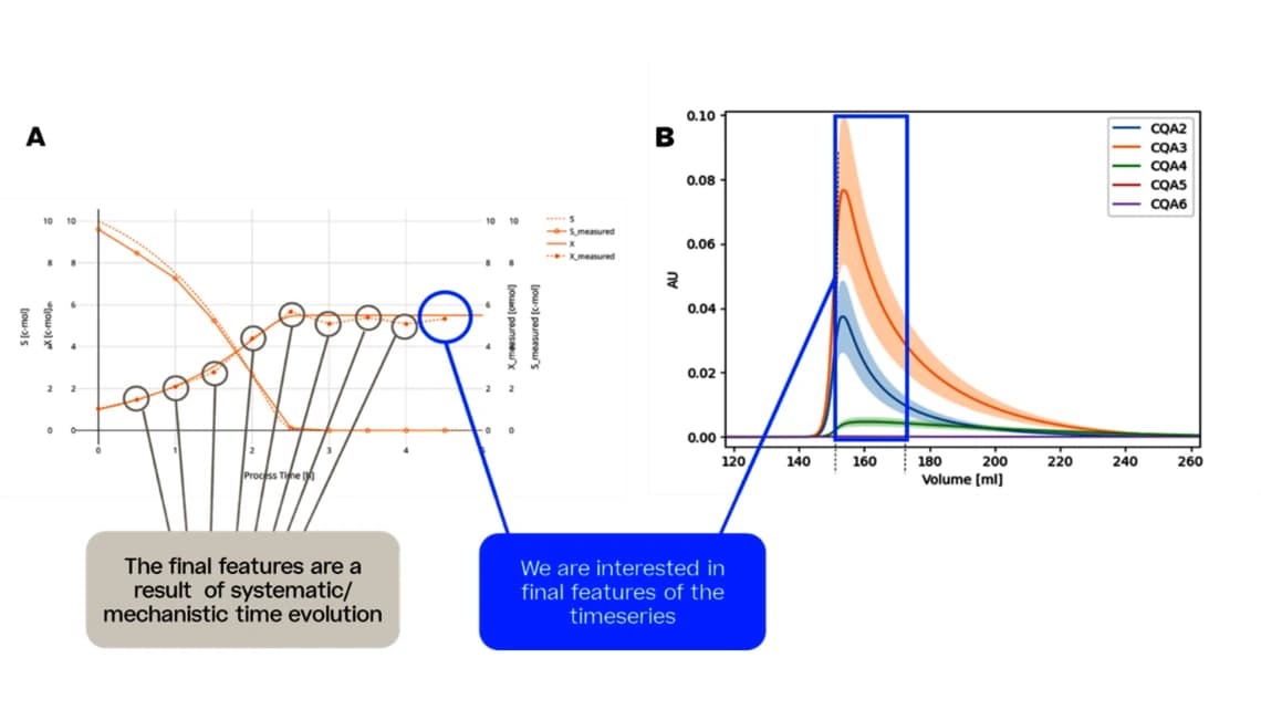Two graphs display various types of data for comparison and analysis.