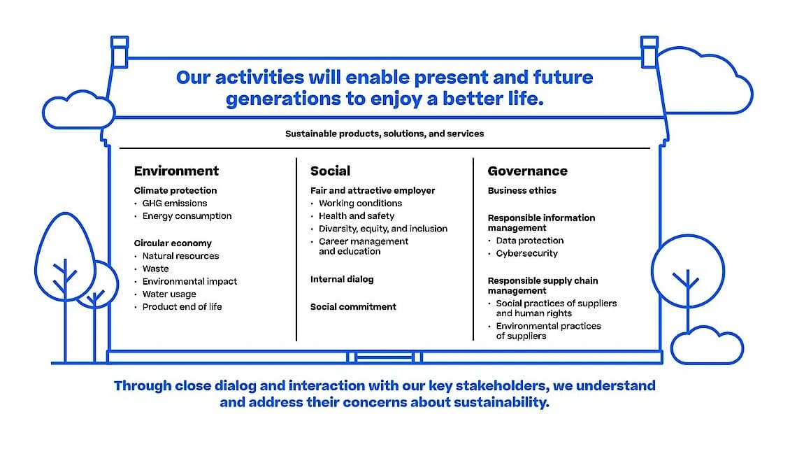 Activities promoting sustainability for future generations