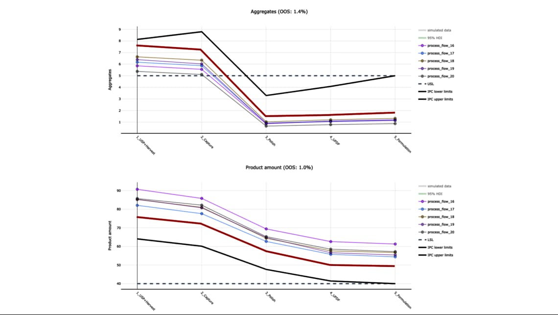 Graph depicting the number of cancer diagnoses over time, showing trends and changes in patient statistics.