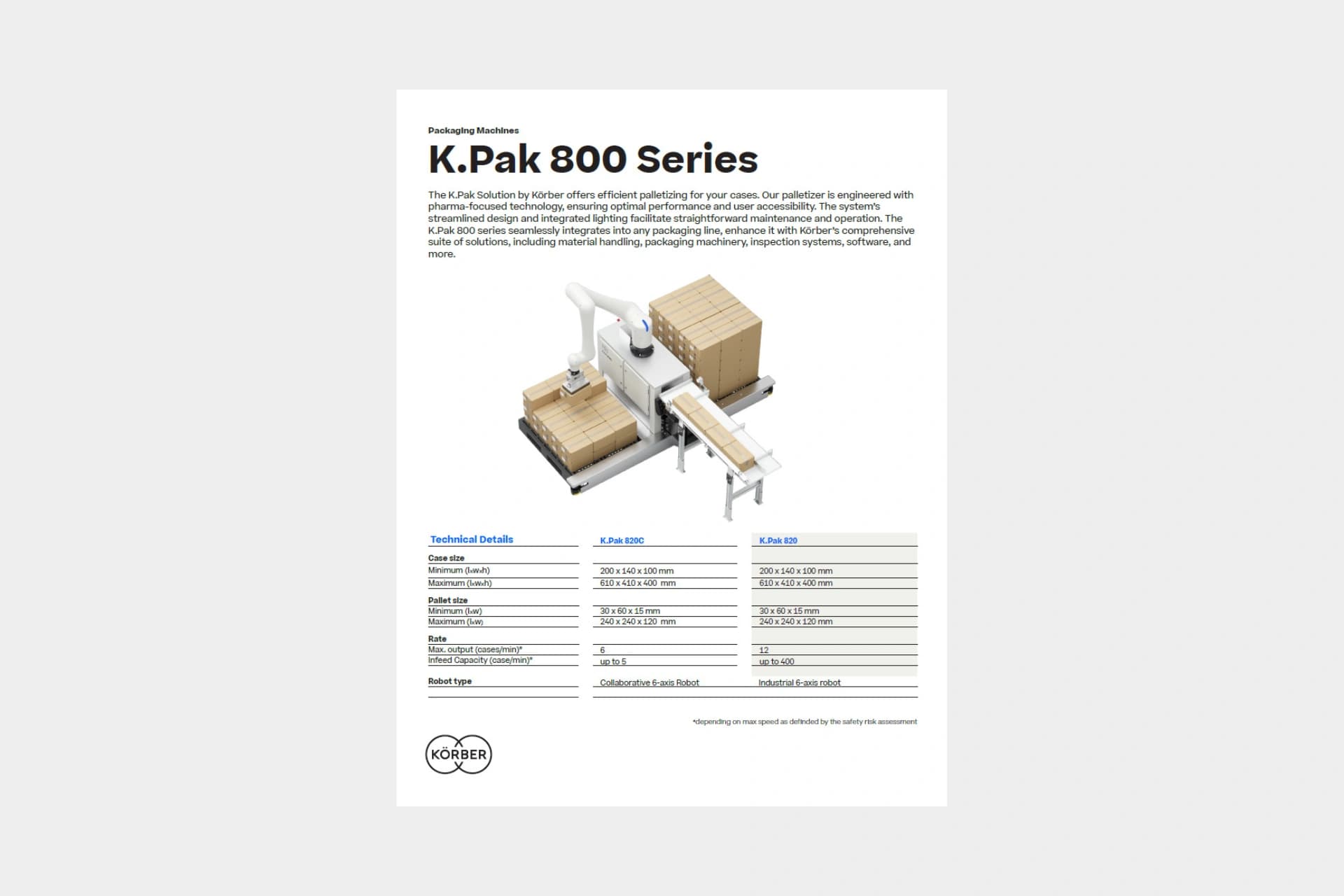Cover of the factsheet "K.Pak 800 Series". 
