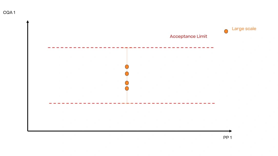 Ein Diagramm, das die Beziehung zwischen zwei Variablen darstellt