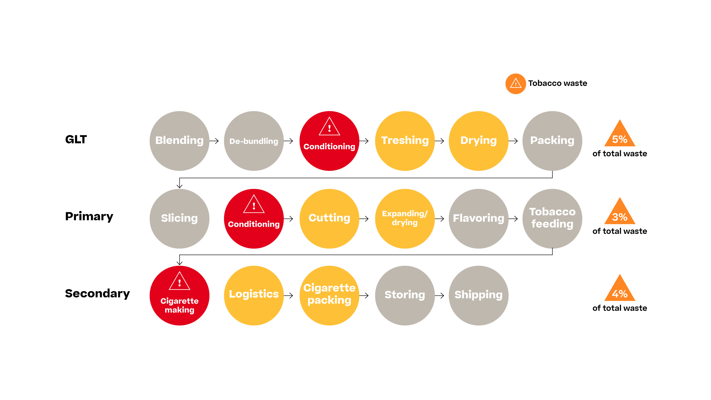 Diagram illustrating the various stages of the process, highlighting key steps and their interconnections.