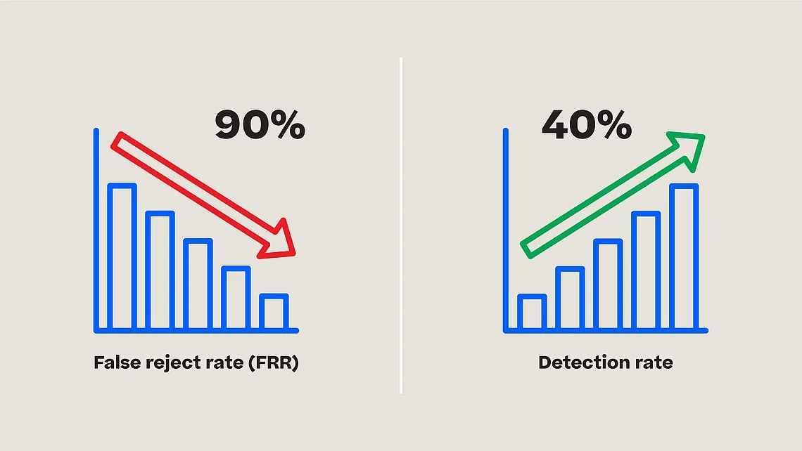 Two graphs illustrate usage percentages in the context of AI-powered pharmaceutical inspection.