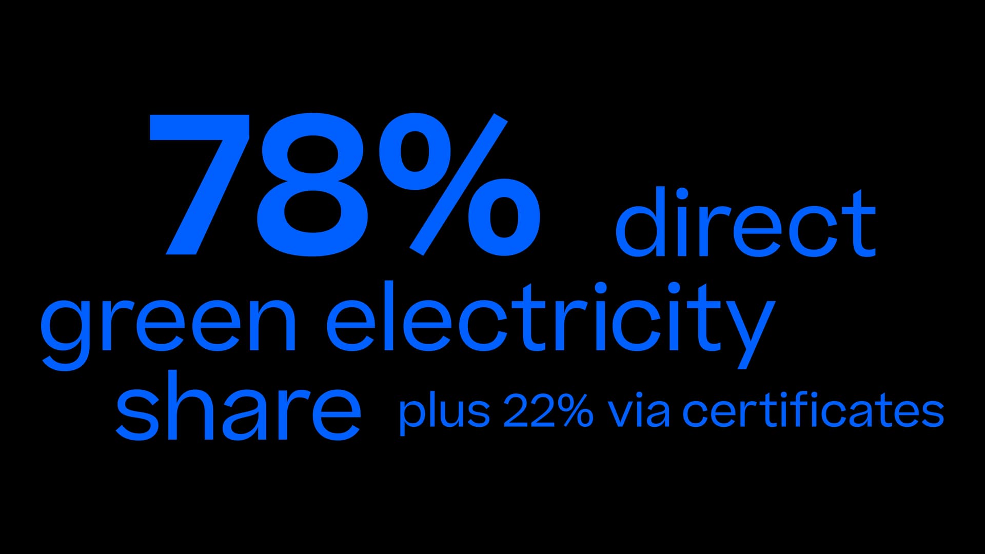 78% direct green electricity share plus 22% via certificates