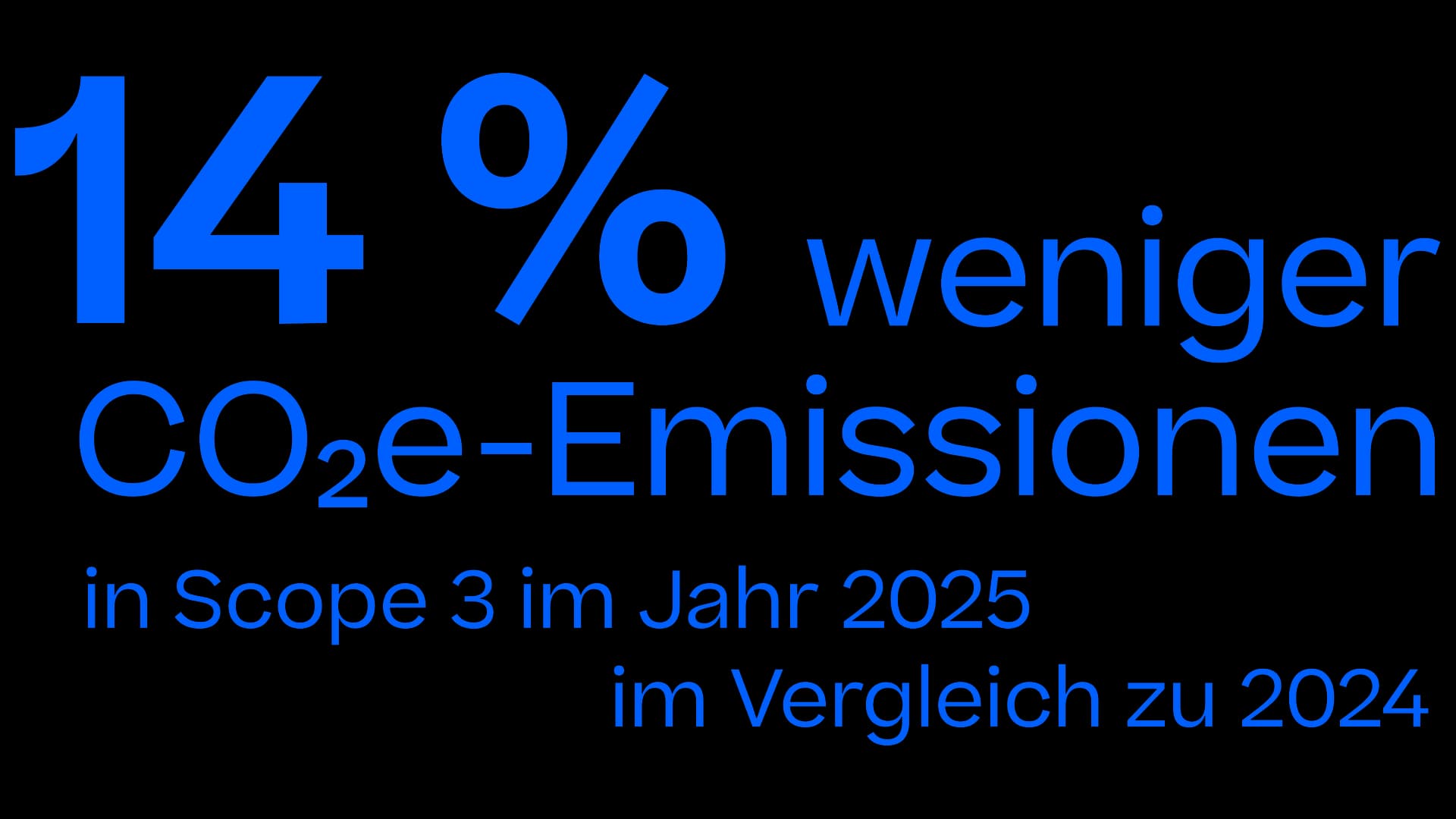 69.168kg CO2E-Einsparung