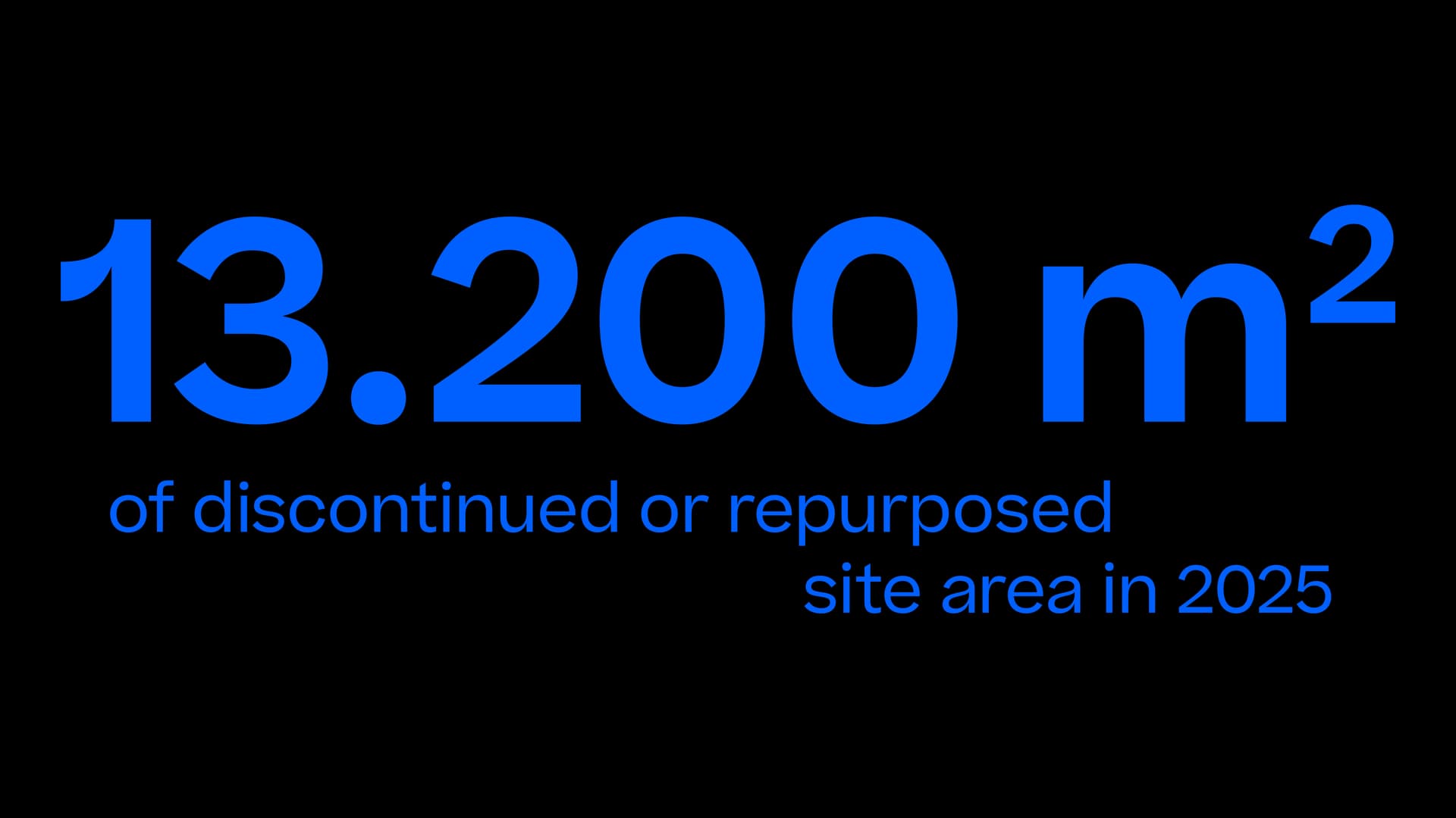 13.200 m2 of discontinued or repurposed site area in 2025