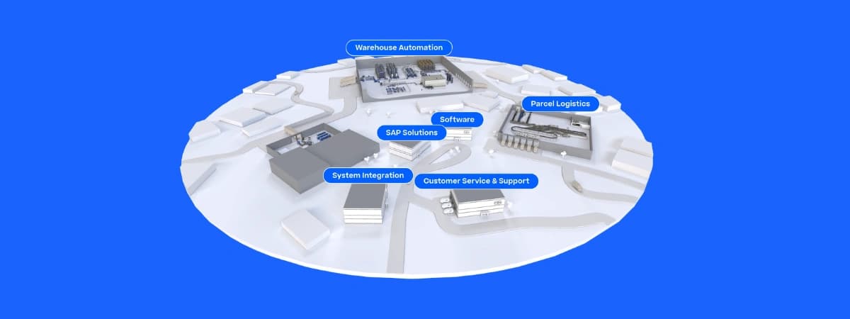 Körber Supply Chain Ecosystem 3D