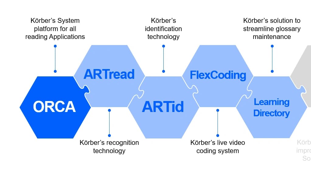 reading and coding solutions graphic