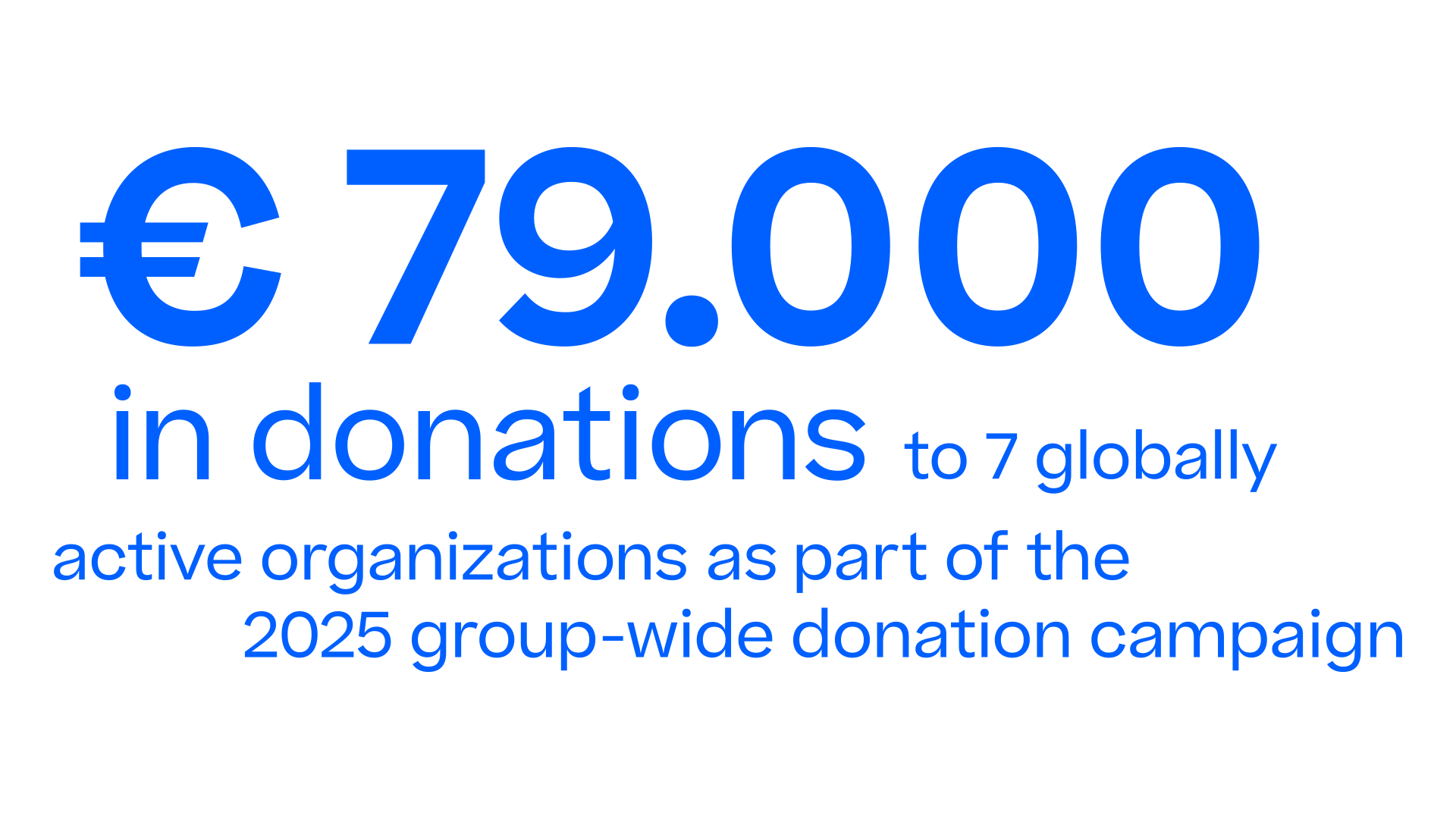Illustration saying "79.000€ in donations to 7 globally active organizations as part of the 2025 group-wide donation campaign".
