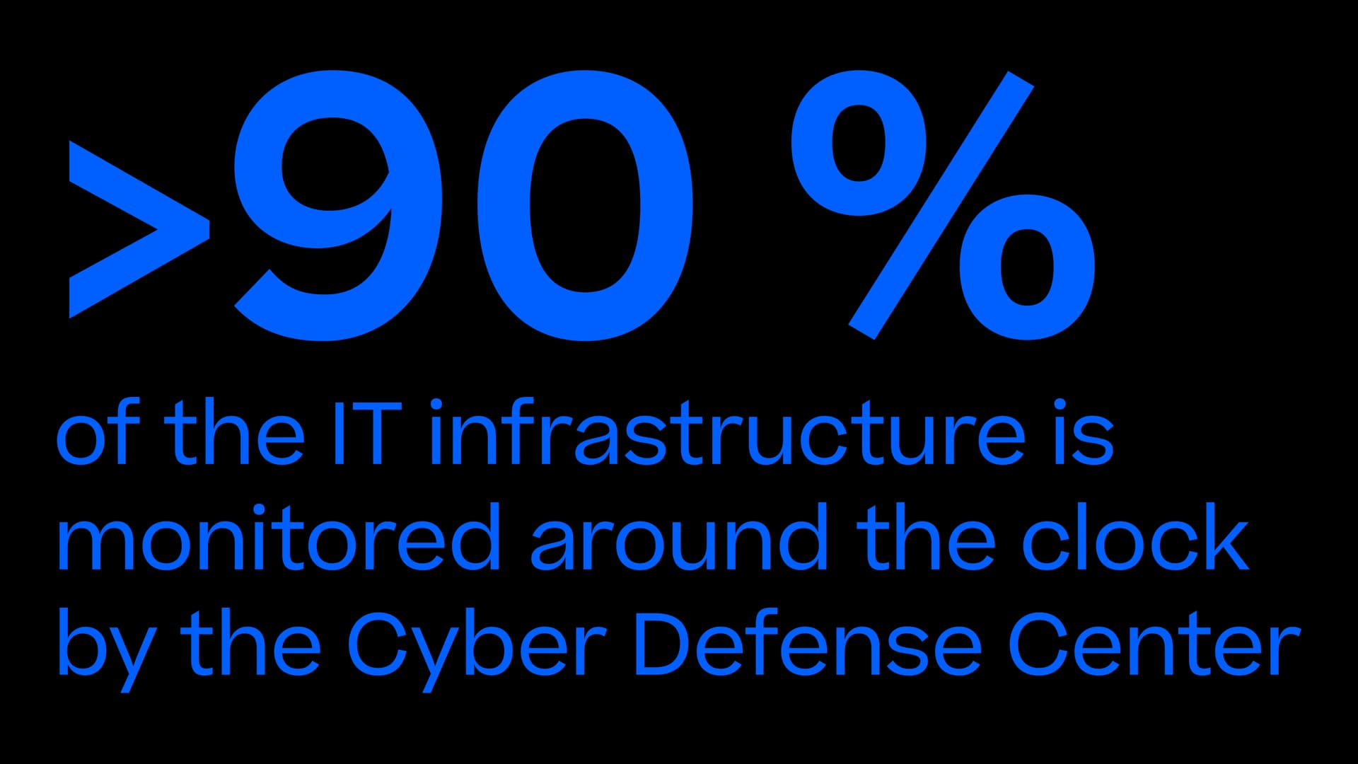 >90% of It infrastructure monitored by Cyber Defense Center