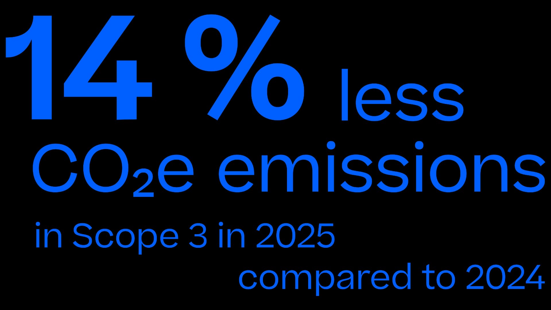 14% less CO2e emissions in Scope 3 in 2025 compared to 2024.
