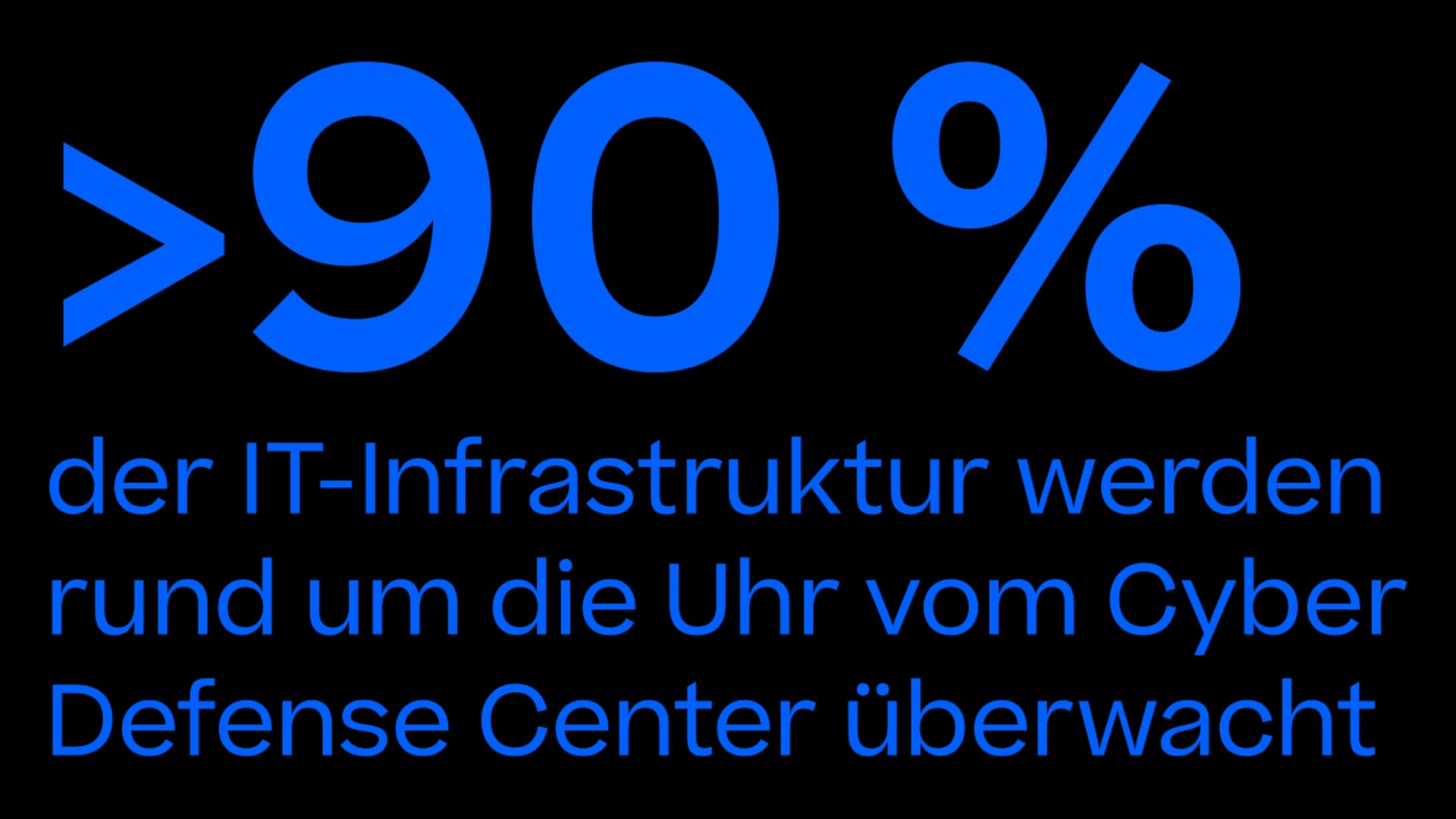 >90% der IT-Infrastruktur wird vom Cyber Defense Center überwacht