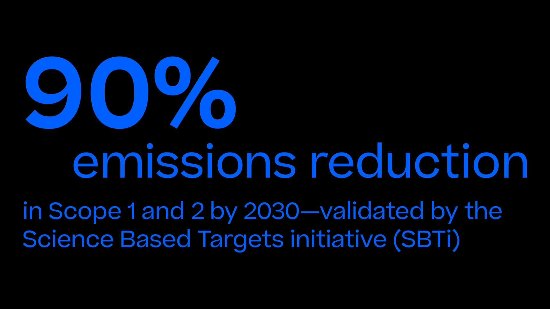 90% emissions reduction in Scope 1 and 2 by 2030, validated by SBTi