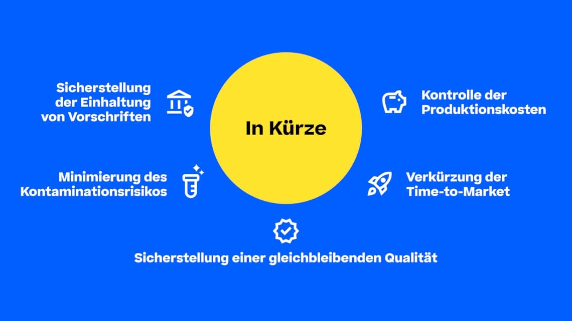 Visueller Leitfaden mit den fünf wichtigsten Schritten zur Erzielung von Vorteilen in der pharmazeutischen Massenproduktion.