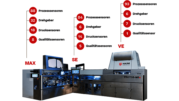 Bild von HAUNI Protos-M5e.