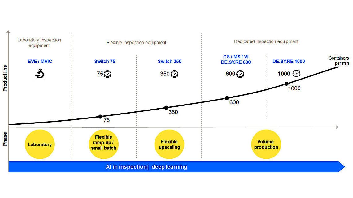 inspection transition infographic