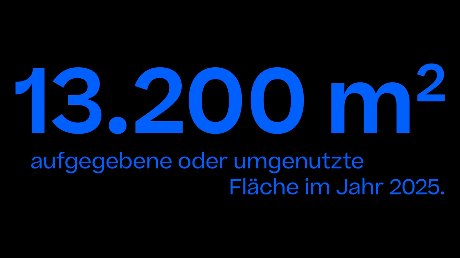 13.200 m2 aufgegebene oder umgewidmete Grundstücksfläche im Jahr 2025