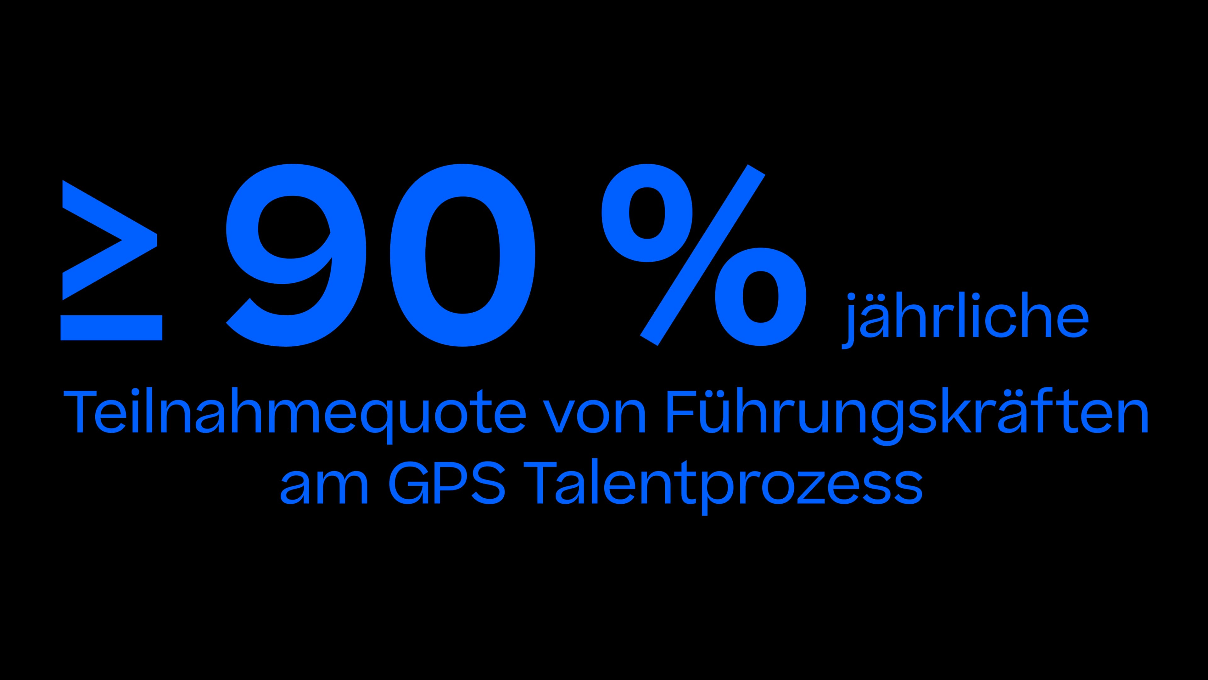 Illustration: "90 % der Führungskräfte nehmen jährlich am GPS-Talentprozess teil".