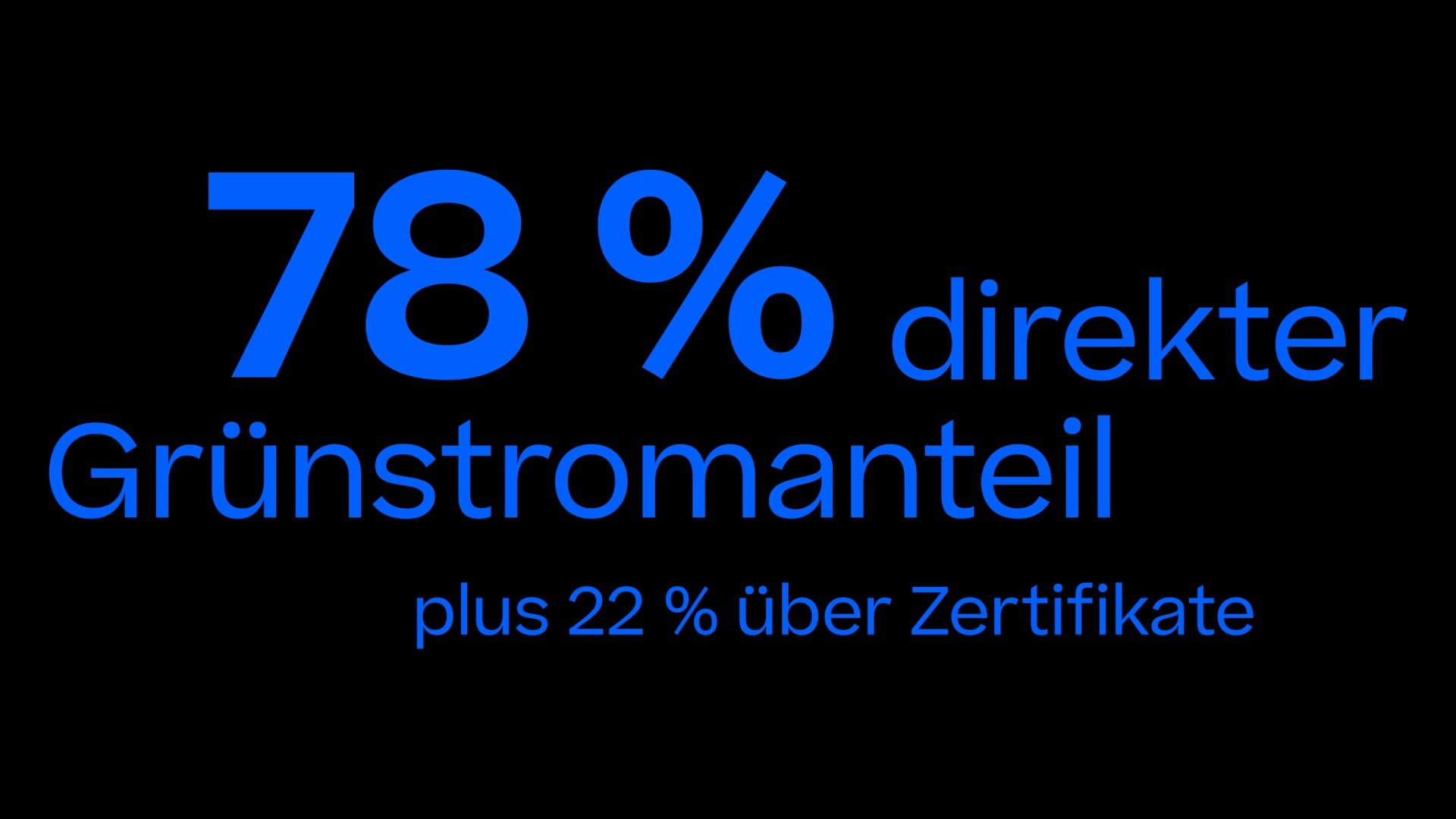 78% direkter Ökostromanteil plus 22% über Zertifikate