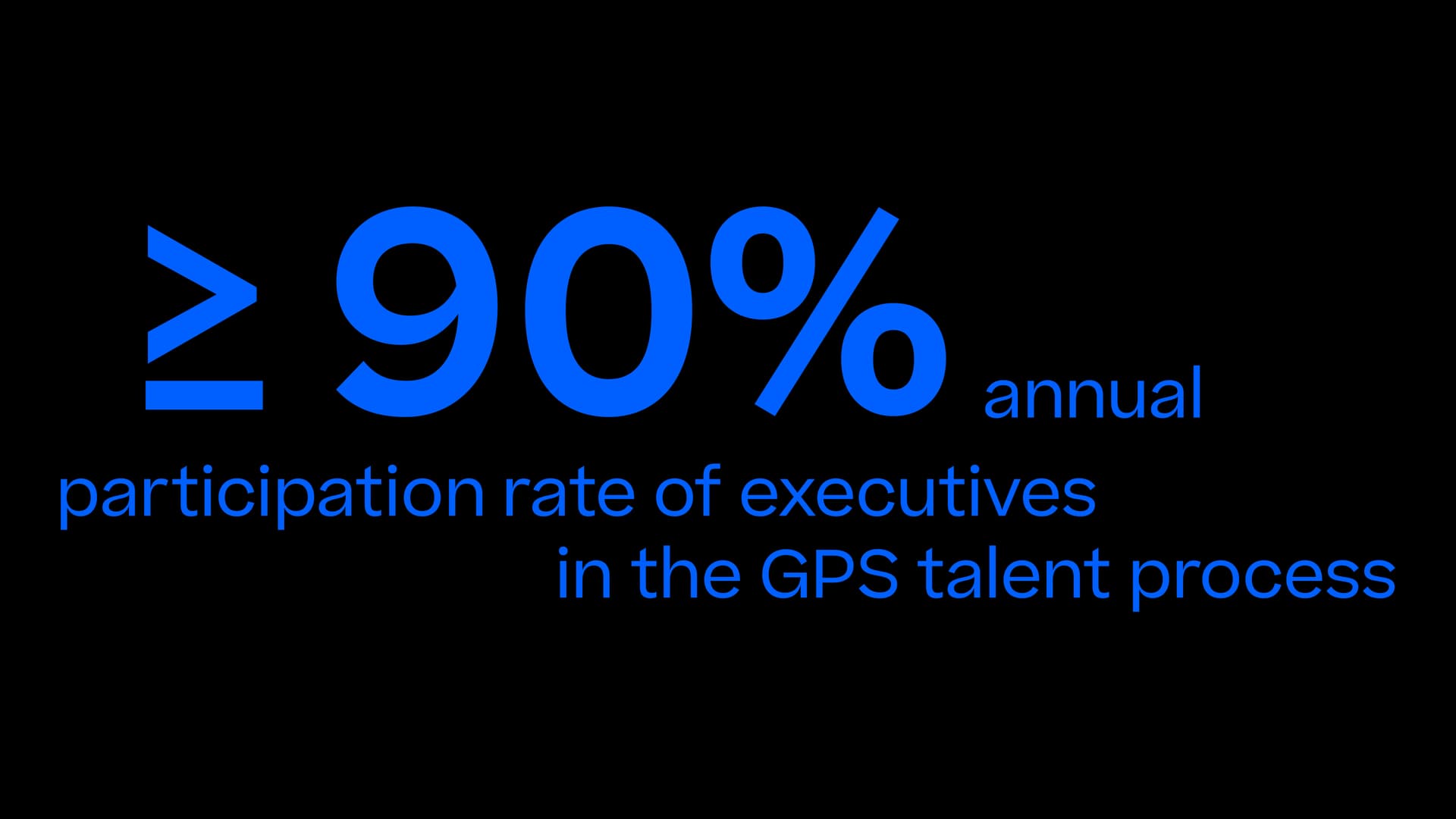Illustration saying "90% annual participation rate of executives in the GPS talent process".