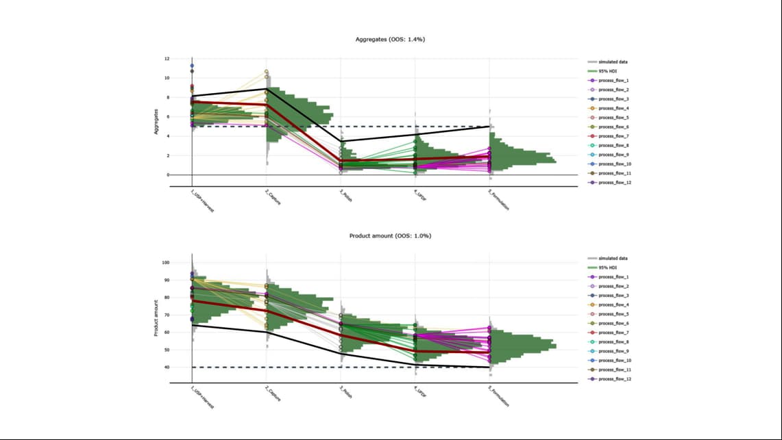 Side-by-side graphs illustrating the same data trends.