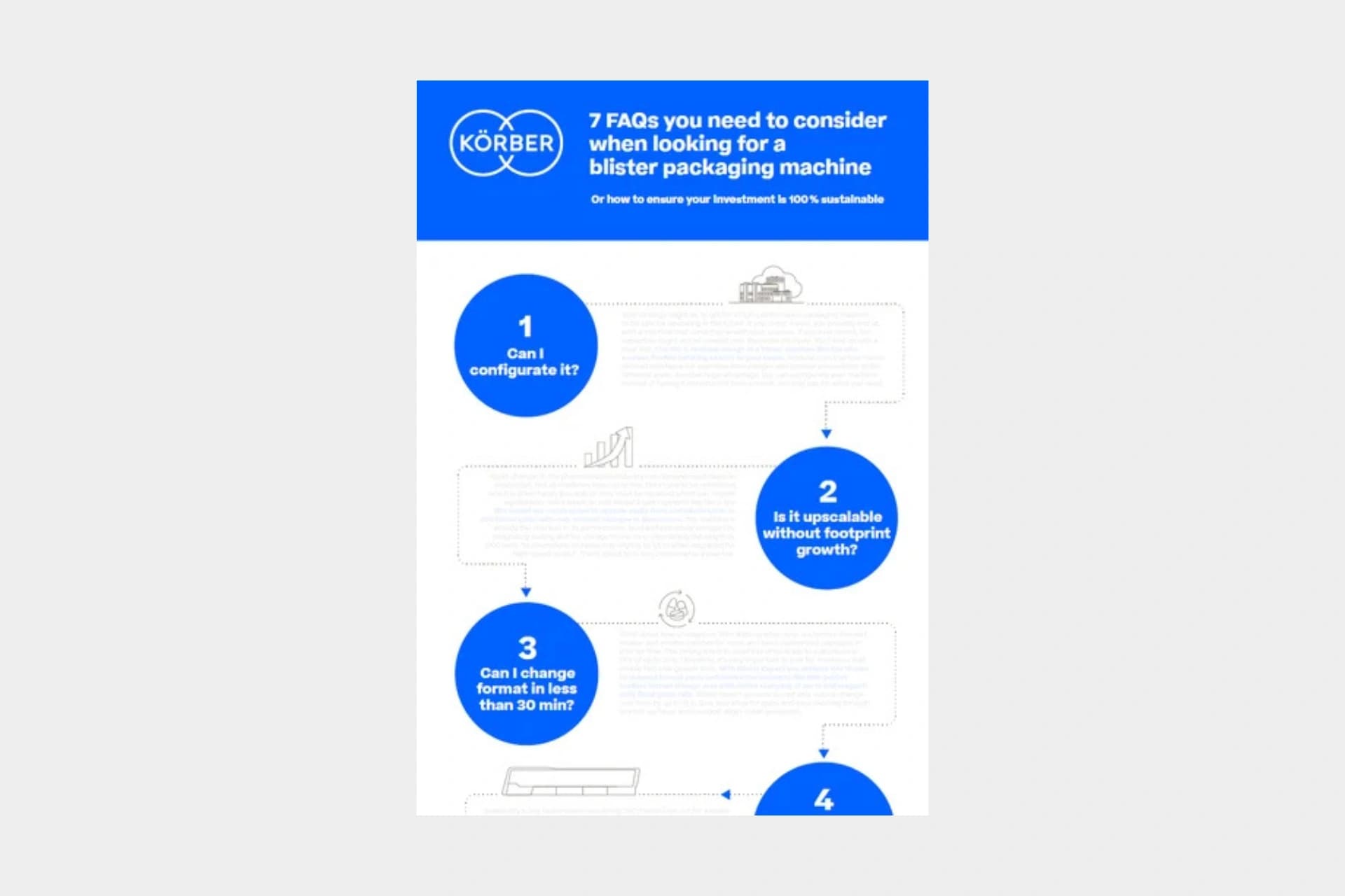 blister packaging faqs checklist cover
