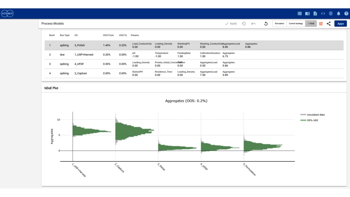 A project dashboard displaying various data metrics and visualizations for tracking progress and performance.