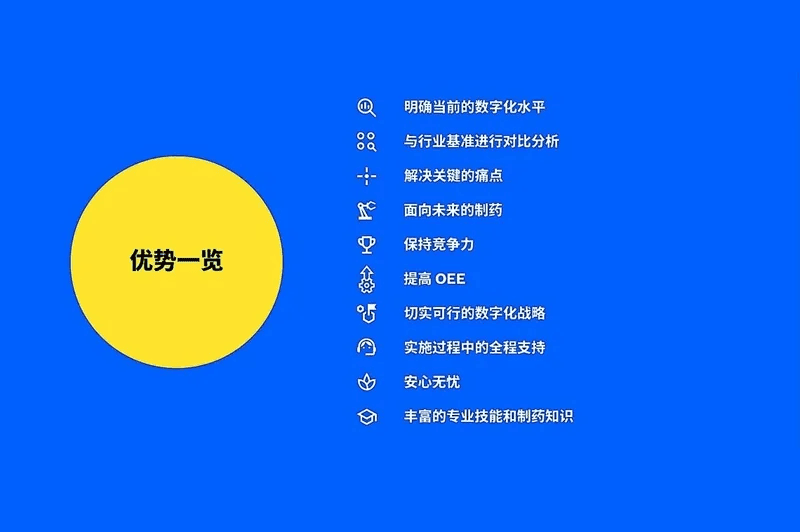制药4.0的益处
